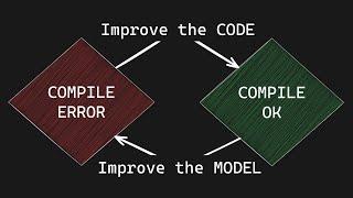 Compiler-Driven Development in Rust