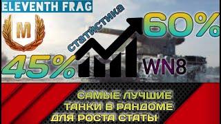 WOT Лучшие тяжелые танки 10 уровня для поднятия процента побед и WN8