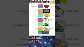 Highest Paid Youtube Channels in Australia