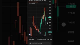 How To Identify Candlestick Patterns Over Chart...How To Apply Candlestick #nifty #nse #shorts