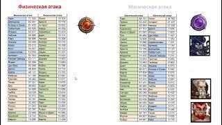 Хроники Хаоса. Мобильная. #722. Графика. Физическая и магическая атака (2023)