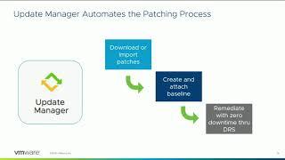 Technical Overview of VMware ESXi Patching and Upgrading with Eric Gray, Principal Architect, VMware