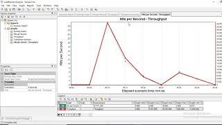 Loadrunner Analysis
