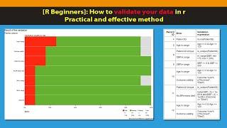 [R Beginners] How to validate your data. Data validation is the most important  and first step.