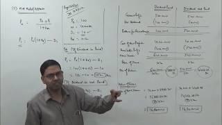 Dividend Decision and Value of the Firm under MM Approach  ~  Financial Management ~ B.Com/M.Com