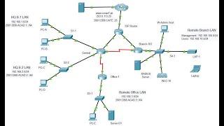 CCNA2 v7.02- SRWE Practice PT Skills Assessment (PTSA) – Part 2 Answers