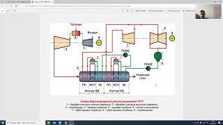 Газотурбинные и парогазовые установки.Лекция№3