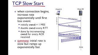 TCP Congestion Control