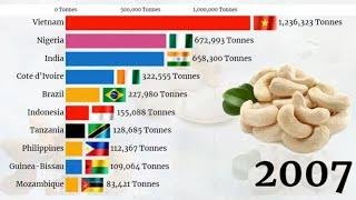 Top 10 Largest Cashew Producing Countries in the World 1961- 2020||Cashew nuts producers 2020