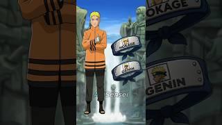 "Naruto Characters & Their Official Rankings " | #naruto #narutoshippuden