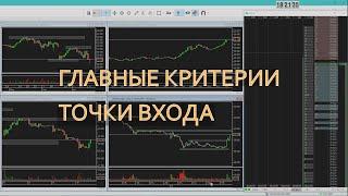 Главные критерии благоприятной точки входа в рынок // Логика точки выхода // Разбор сделки по Сберу