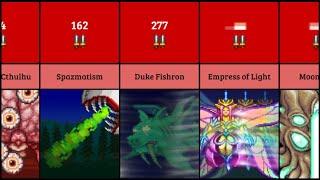 Terraria Bosses Damage Comparison (Master Mode)