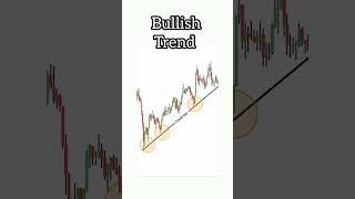 HOW TO USE TREND LINE BREAKOUT #pepe #stockmarket #cryptowatch #cryptoexpert #cryptogems #bitcoin