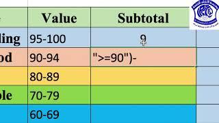 Data analysis - Scale and ranges