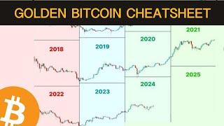 This Bitcoin Cheatsheet Will Help You Thrive This Year And Beyond