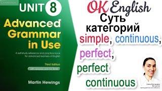 Unit 8 Сравнение времен группы simple / continuous / perfect / perfect continuous Advanced