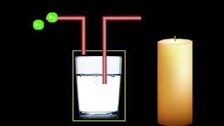 How to verify the presence of Oxygen, Carbon dioxide, and Nitrogen in Air.