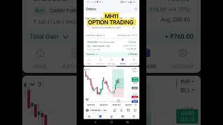 Crude Oil Option Trading | 1 Feb 2023 | Commodity Trading | #live #stockmarket #live  #optiontradin