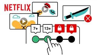 Parental Controls on Netflix: A Tutorial