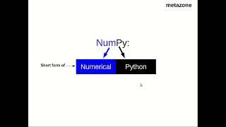 What is Numpy? | Neeraj Sharma