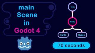 Main Scene in Godot 4