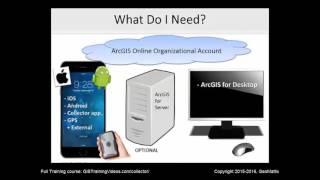 Esri Collector for ArcGIS Free Training