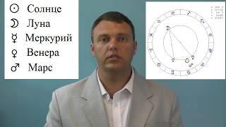 трактовка своей натальной карты, первые шаги в астрологии для начинающих