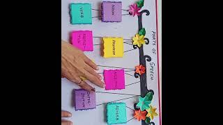 Parts of speech English TLM #englishchart #easytlm #ytshots #diy #englishproject