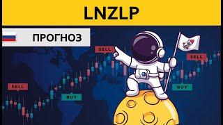 Прогноз акции Лензолото ПАО LNZLP / Куда пойдёт цена? / По какой цене покупать продавать ?