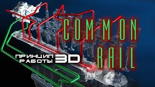 Common Rail. Принцип работы системы подачи топлива в 3D.