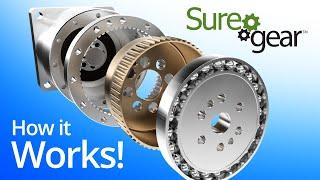 SureServo Strain Wave Gearbox - How it works from AutomationDirect