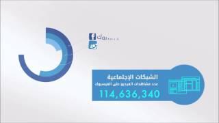 مرصد المستقبل - بالأرقام