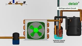 Delair: Refrigeration Type Compressed Air Dryer