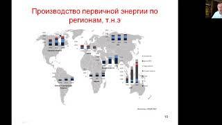 Производство и потребление первичных энергетических ресурсов в мире