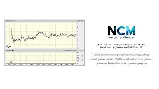 National CineMedia (NCMI) - Interesting post-bankruptcy stock