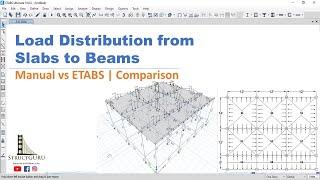 Load Distribution from Slabs to Beams | Manual vs ETABS  Comparison