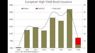 European Leveraged Loan/High Yield Analysis - 1Q2016