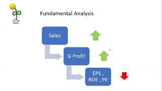 What is the growth potential of STE Steris in next 1 year?