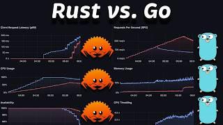 Rust vs Go: Performance Benchmark in Kubernetes #205