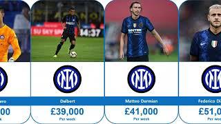 INTER MILAN FOOTBALL PLAYERS SALARY SEASON 2023-24