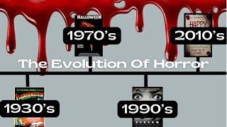 The Evolution Of Horror