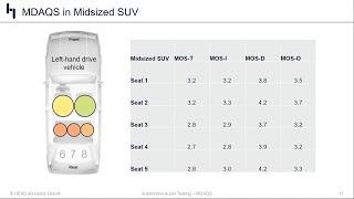 Automotive Audio Testing: Multi-Dimensional Audio Quality Score | Application Online Seminar