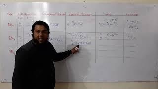 Table to understand geometry of AB2, AB3 n AB4 type