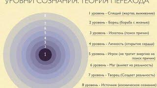 Кризис, Проблемы и Полная Ж@п@?! ЧТО ДЕЛАТЬ-ТО? Ответ в этом видео. Сергей Белов, Коуч-психолог