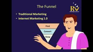 Digital Marketing 2 0   A Primer - Part 1 of 9 (5 Min MBA Series)