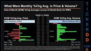 WMG News along with Price and Volume Analysis WMG Stock Analysis $WMG Latest News TickerDD WMG Price