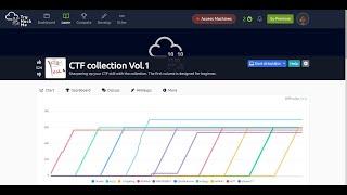 TRYHACKME || CTF Collection Vol. 1 || 2021 || WALKTHROUGH