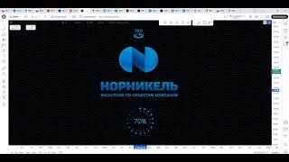 Обзор акции НОРНИКЕЛЬ.
