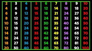 Tables 2 to 10 For Kids | Multiplication Tables From 2 to 10 In English | Tables Song | #tables