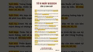 Tử vi ngày 8/5 #tuvivn #tuvivietnam #phongthuy #tamlinh #tuvi2024 #tuvingaymoi #tuvi12congiap